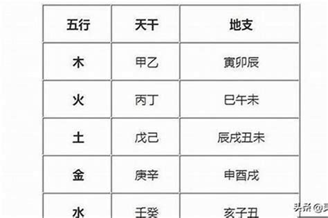 五行缺木 名字